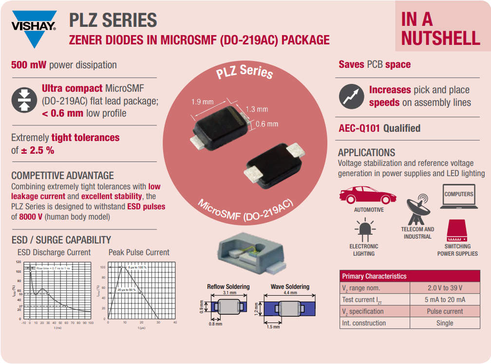 Vishay Diodos Zener de la serie PLZ de 500 mW
